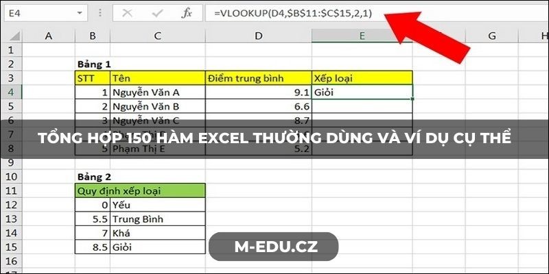 Tổng hợp 150 hàm Excel thường dùng và ví dụ cụ thể